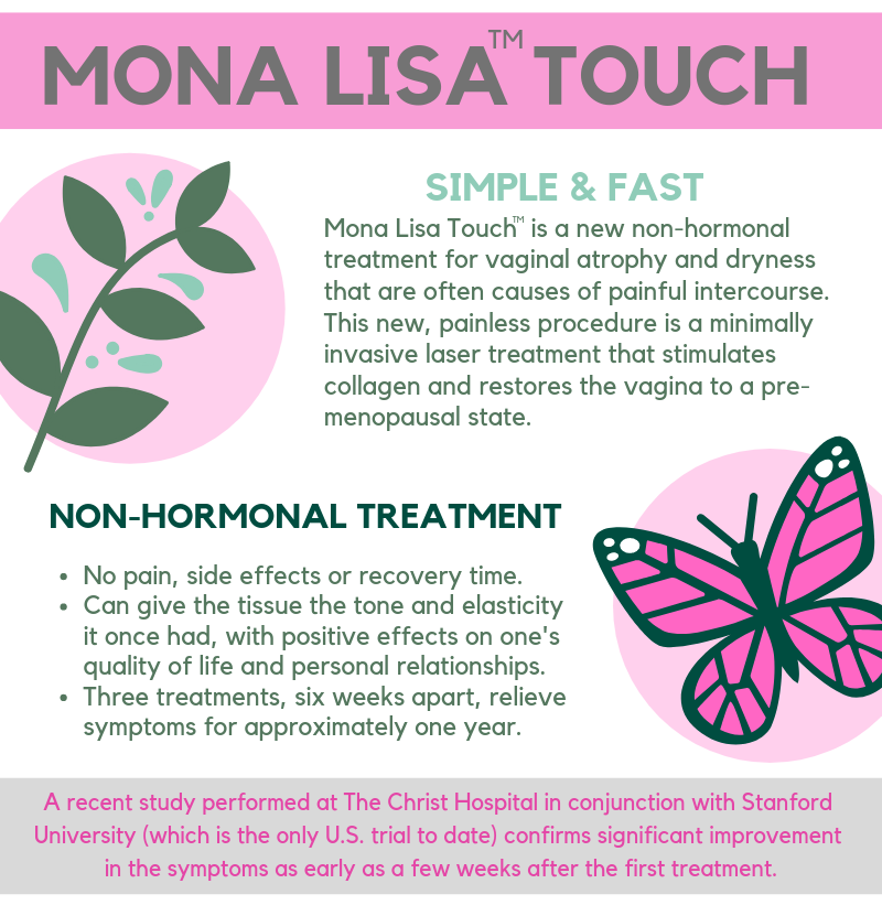 Mona Lisa Touch as treatment for painful intercourse